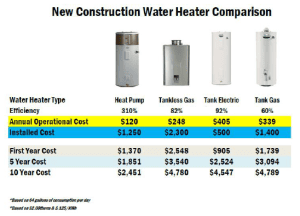 adding a pool heater cost